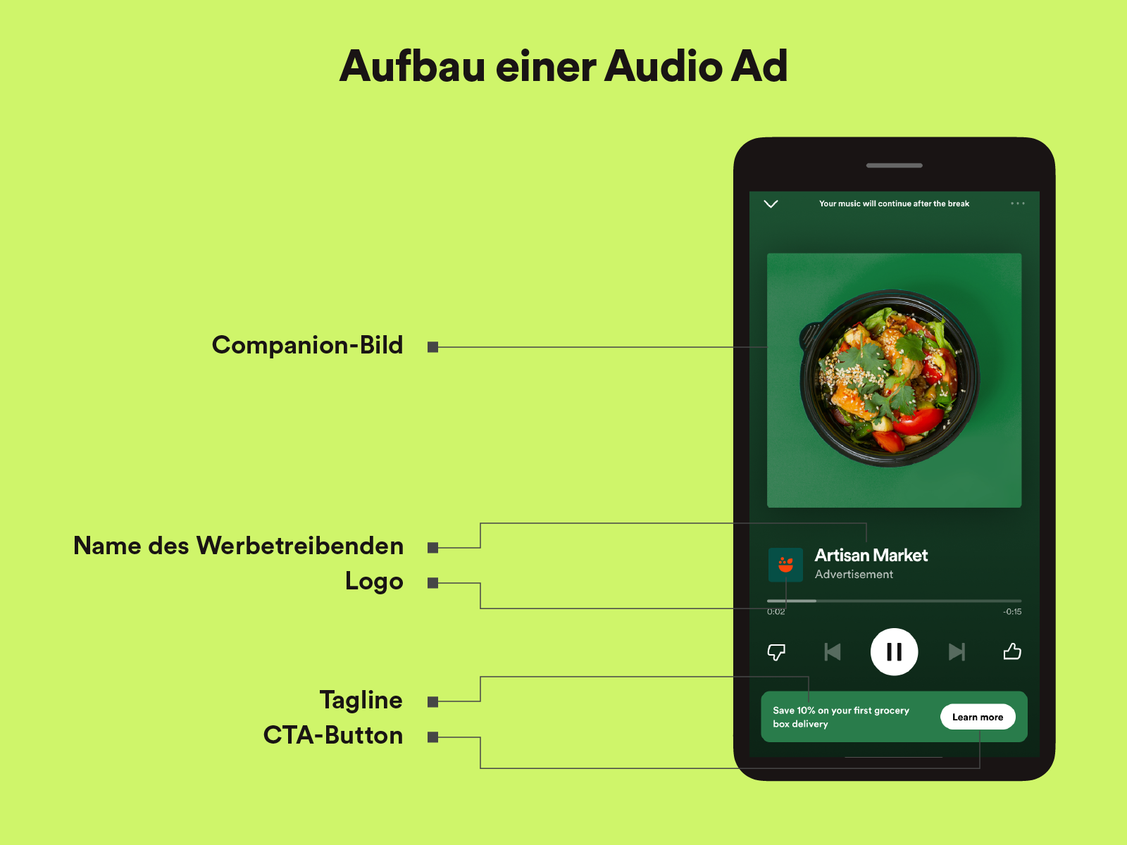Anatomy_of_an_Audio_Ad_-_DE